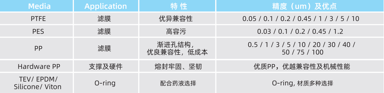 材質(zhì)及規(guī)格 圖片.png